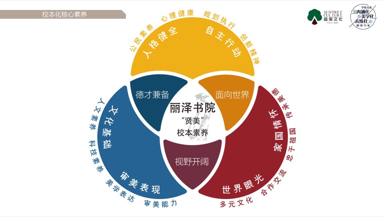 丽泽书院(图4)
