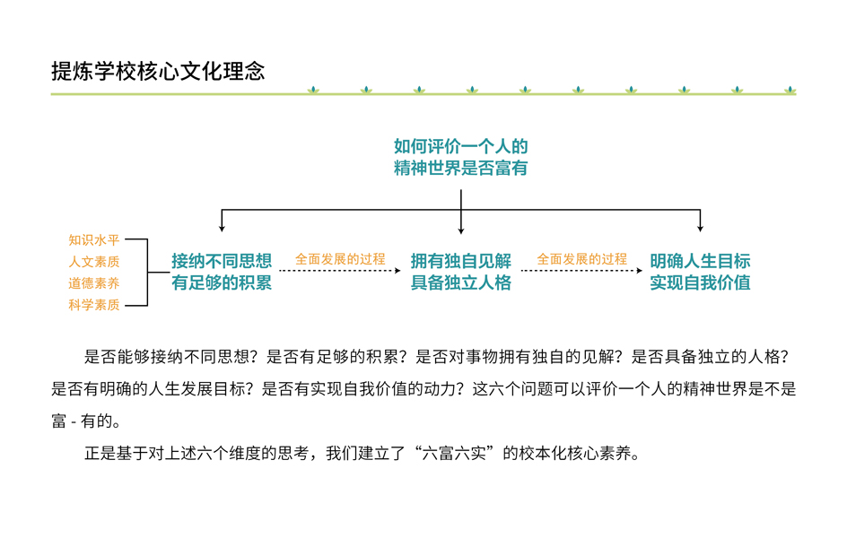 富平县实验小学 - 理念设计(图3)