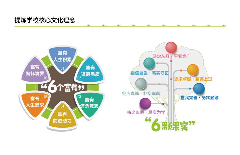 富平县实验小学 - 理念设计(图5)