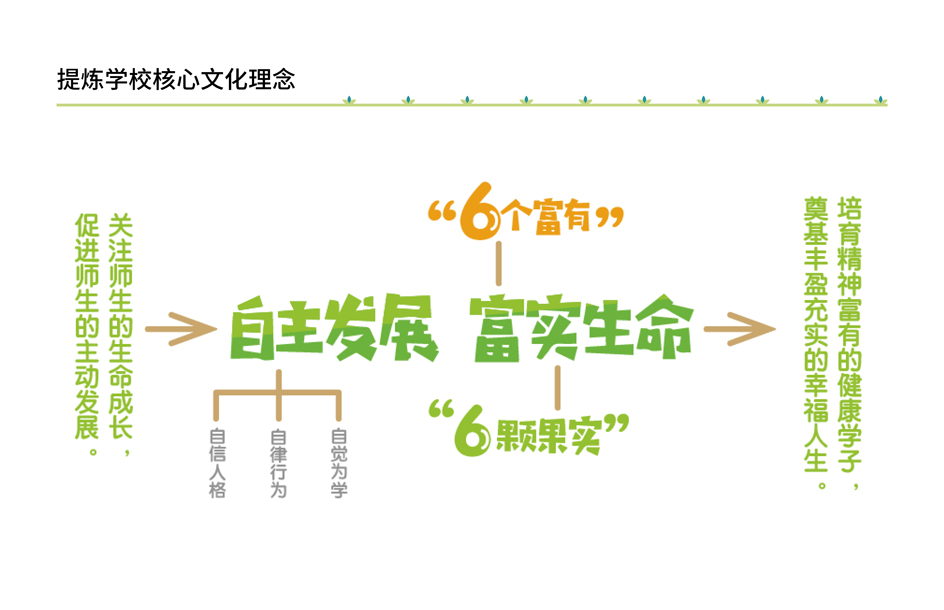 富平县实验小学 - 理念设计(图6)